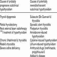 Hypothyroidism Avoid Narcotics
