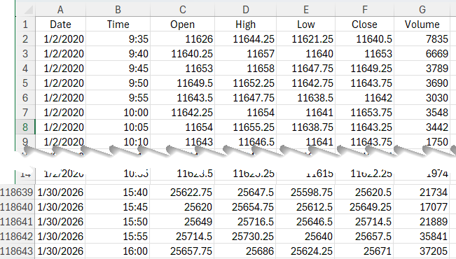 Data Exporter for NinjaTrader 8 | One-Click CSV Export | Aeromir