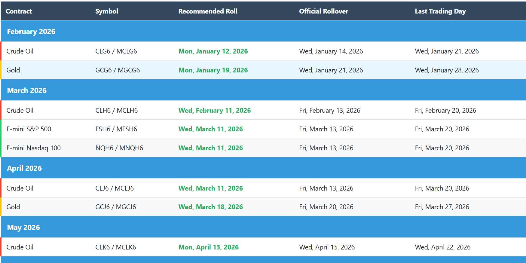 Free Futures Rollover Dates Calendar - Track Up to 25 Contracts