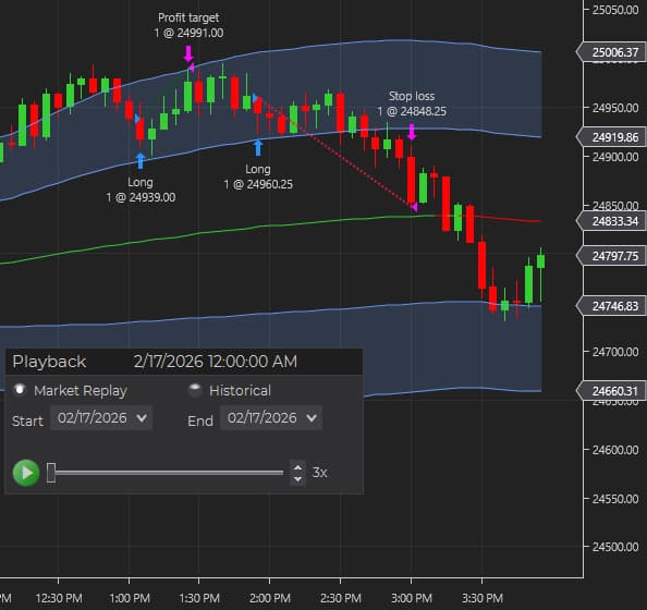 NinjaTrader Market Replay controls showing playback speed options for replaying historical tick data
