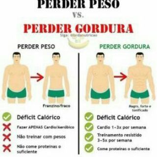 Imagem do grupo de telegram Como emagrecer?