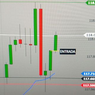 Imagem do grupo de telegram DAY TRADER / simples e descomplicado