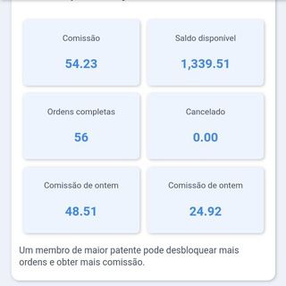 Imagem do grupo de telegram drupalcommerce #drupalcomerceBrasil #drupalcommerce #Drupal