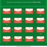 Imagem do grupo de telegram MÉTODO CPA |PLATAFORMA CHINESA 🇨🇳