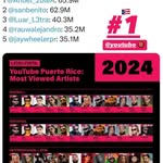 Saved public highlight cover 4 for @anuel