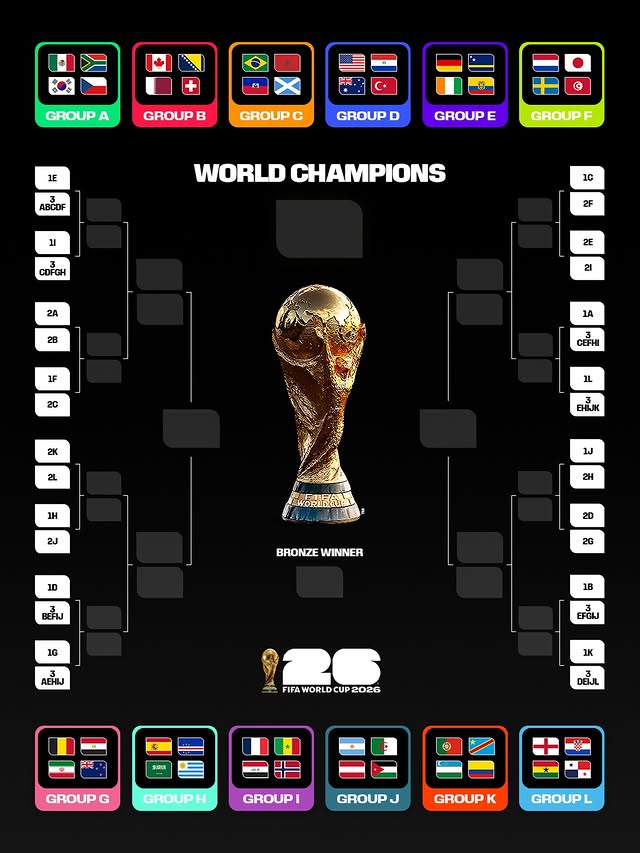 Saved public post media preview 1 from @fifaworldcup snapshot