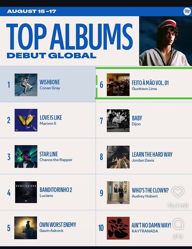 Saved public post media preview 1 from @gusttavolima snapshot