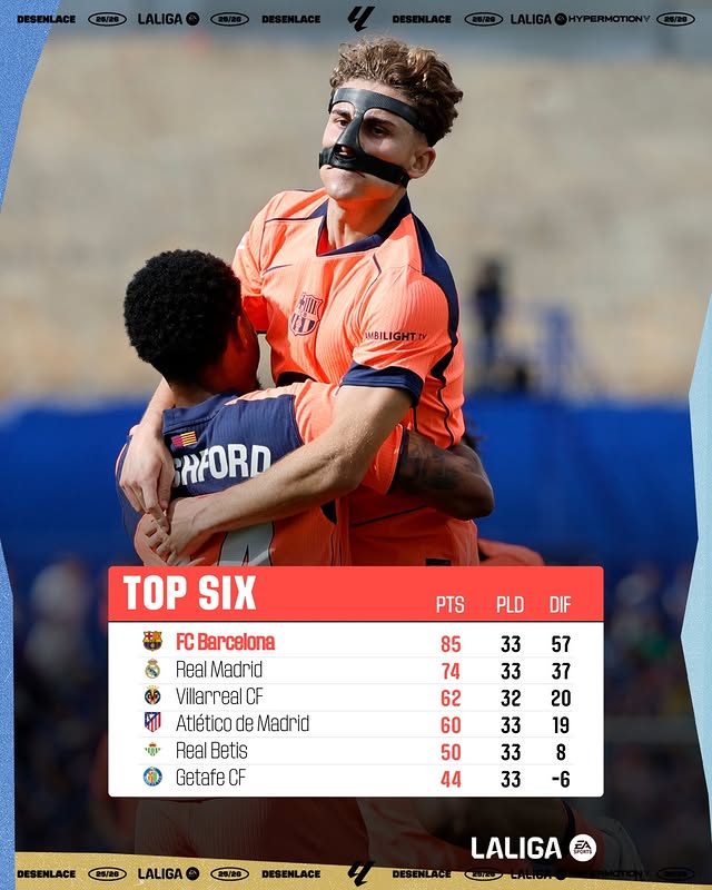 Saved public post media preview 8 from @laliga snapshot