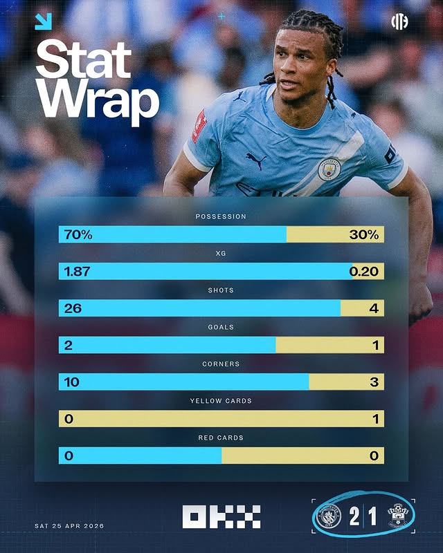 Saved public post media preview 7 from @mancity snapshot