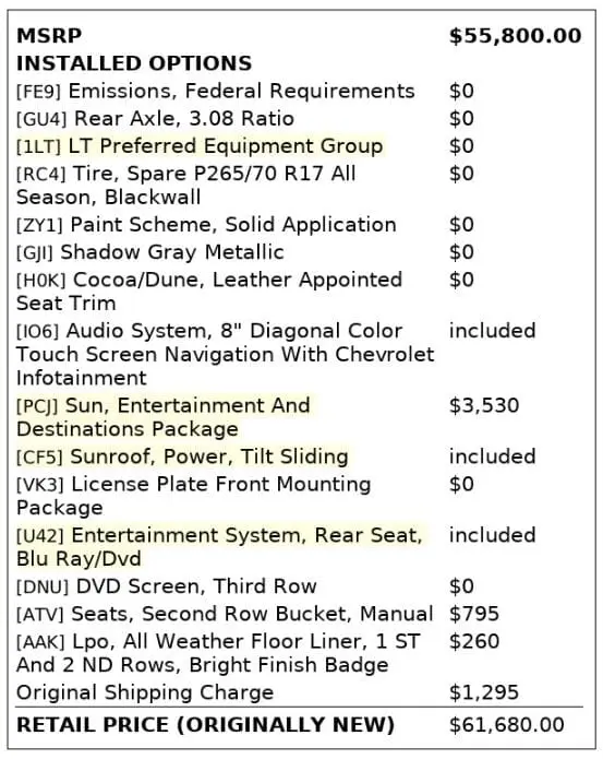 Florida Fine Cars - Used CHEVROLET SUBURBAN 2019 MIAMI LT