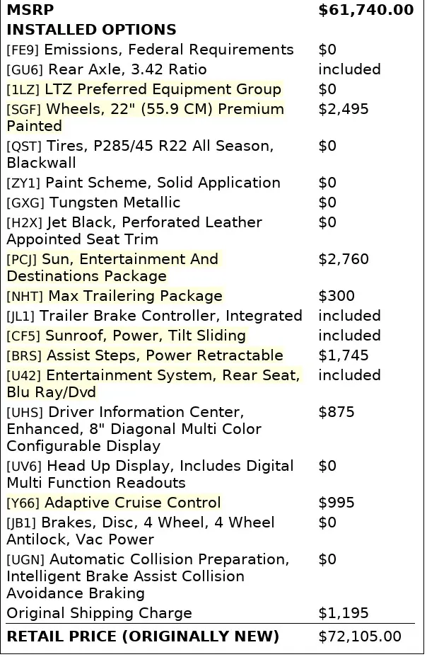 Florida Fine Cars - Used CHEVROLET TAHOE 2016 ORLANDO LTZ