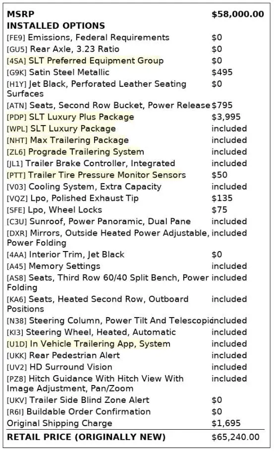 Florida Fine Cars - Used GMC YUKON 2021 MIAMI SLT