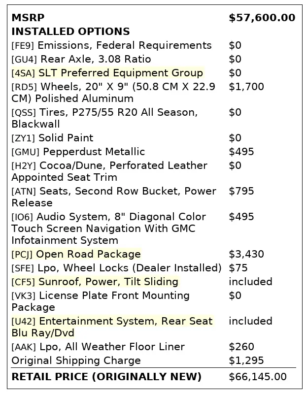 Florida Fine Cars - Used GMC YUKON 2019 ORLANDO SLT