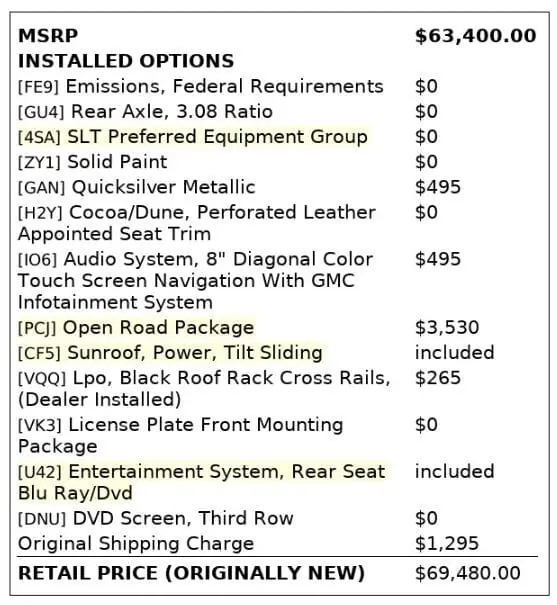 Florida Fine Cars - Used GMC YUKON XL 2019 MIAMI SLT