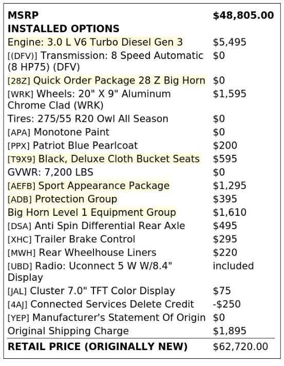 Florida Fine Cars - Used vehicle - TRUCK RAM 1500 2022