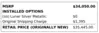 Florida Fine Cars - Used HONDA CR-V HYBRID 2024 ORLANDO SPORT