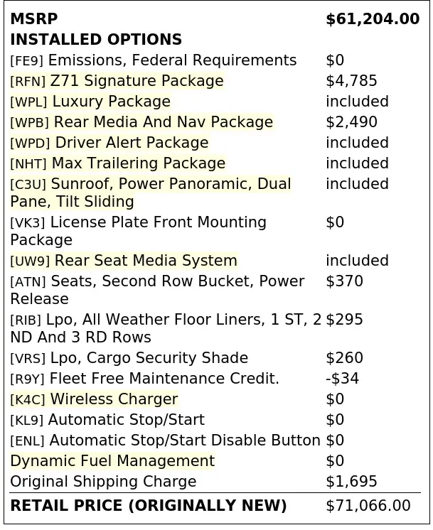 Florida Fine Cars - Used CHEVROLET SUBURBAN 2021 ORLANDO Z71
