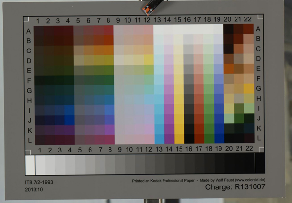 More on Color Calibration for Photographing Paintings | Marc Dalessio