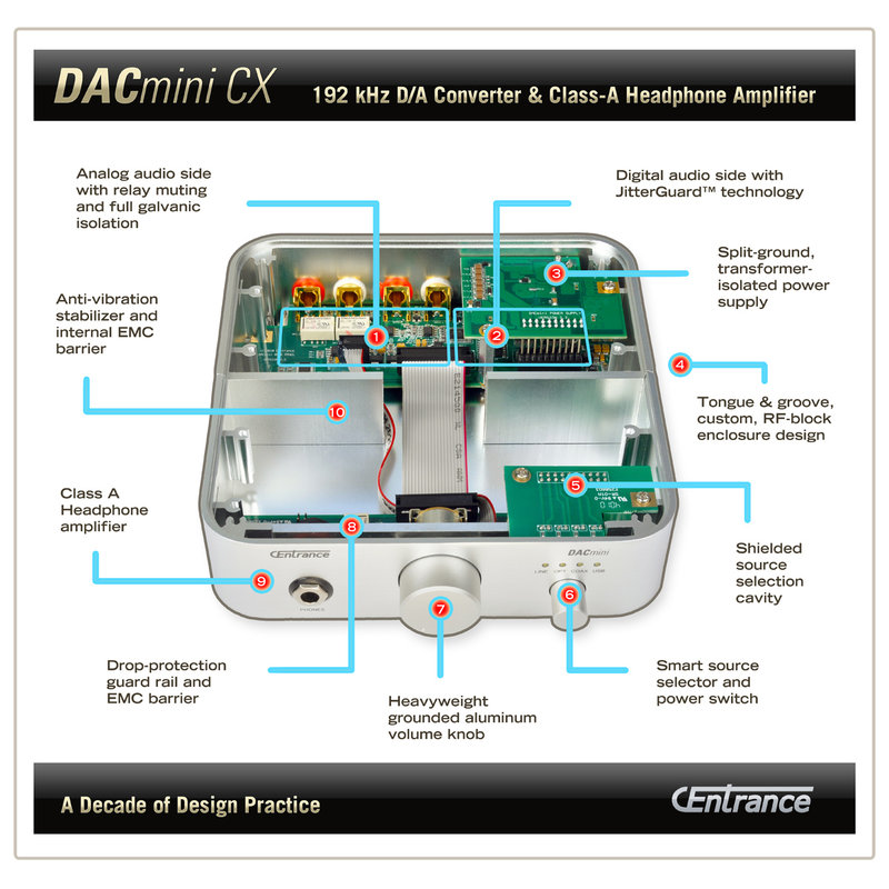 CEntrance DACmini CX DAC/Headphone Amp (Playback 52) - The Absolute Sound