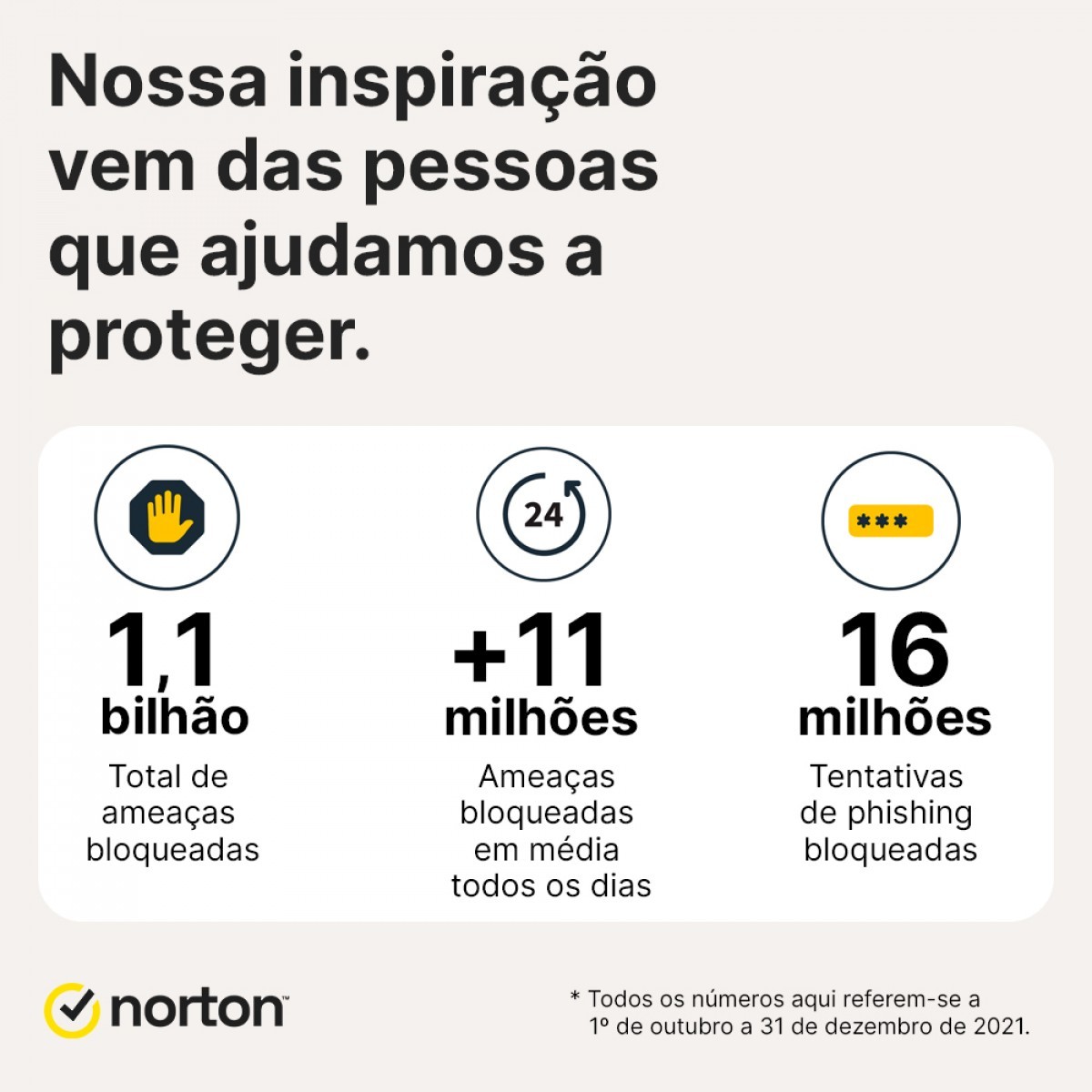 Antivírus Norton 360 Premium, 10 Dispositivos, 12 Meses, Digital para Download, 21414573