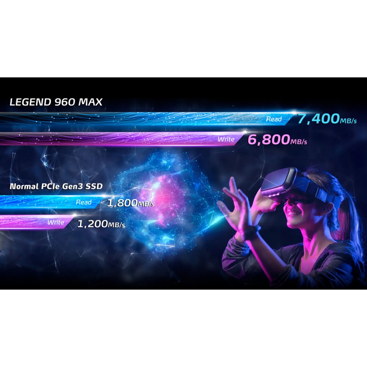 SSD Adata Legend 960 MAX 4TB, M.2 2280 NVMe 1.4, Leitura 7400MBs e Gravação 6800MBs, ALEG-960M-4TCS