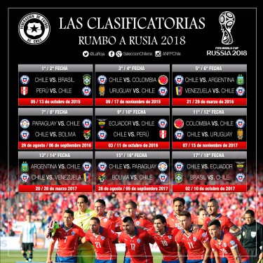 13.clasificatorias