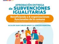 Se suman a las 116 las organizaciones que contarán con recursos municipales.
