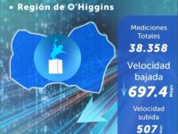 A partir de 38.358 pruebas realizadas.