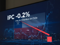 El IPC de diciembre registró una caída sorpresiva del -0,2%, lo que provocará una baja en la UF y aliviará el pago de dividendos y arriendos a partir del 9 de enero.