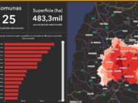 Considerando hasta 5 horas de alerta. 