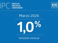Gasolina, pasajes aéreos y educación explican gran parte del aumento del IPC en el tercer mes del año.