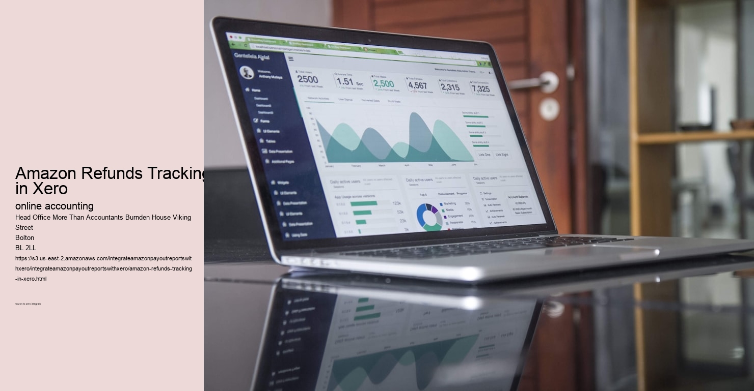 Amazon Refunds Tracking in Xero