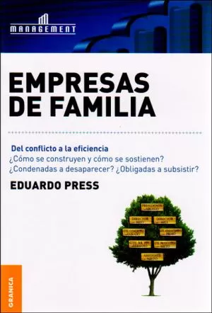 Carátula de Empresas de familia