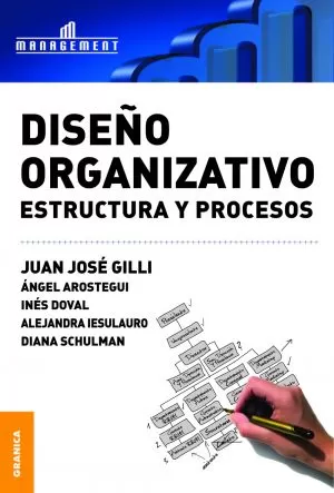 Carátula de Diseño organizativo