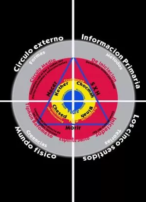 Carátula de El Ecuador De La Gnosis