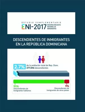 Carátula de Descendientes de Inmigrantes en la República Dominicana