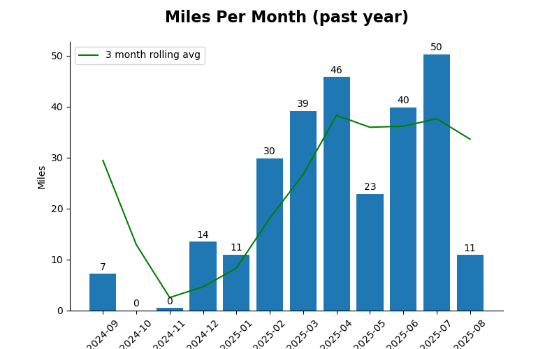 MONTHLY