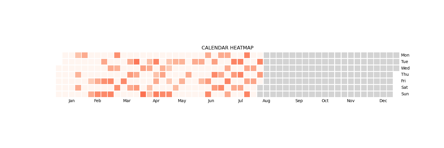 year_calmap