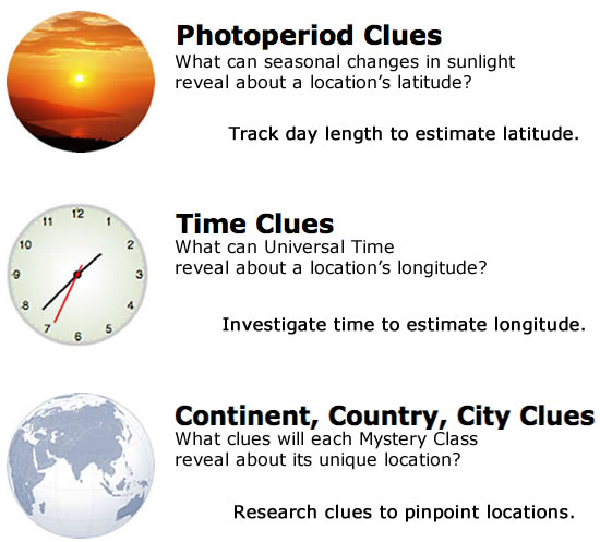 Journey North Mystery Class Tracking Seasons To Solve A Mystery