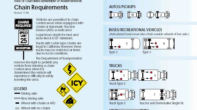 Tire Chains Allenton MO