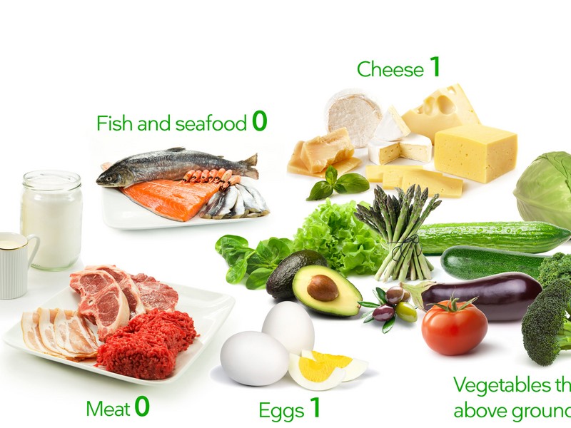 Keto Friendly Restaurant