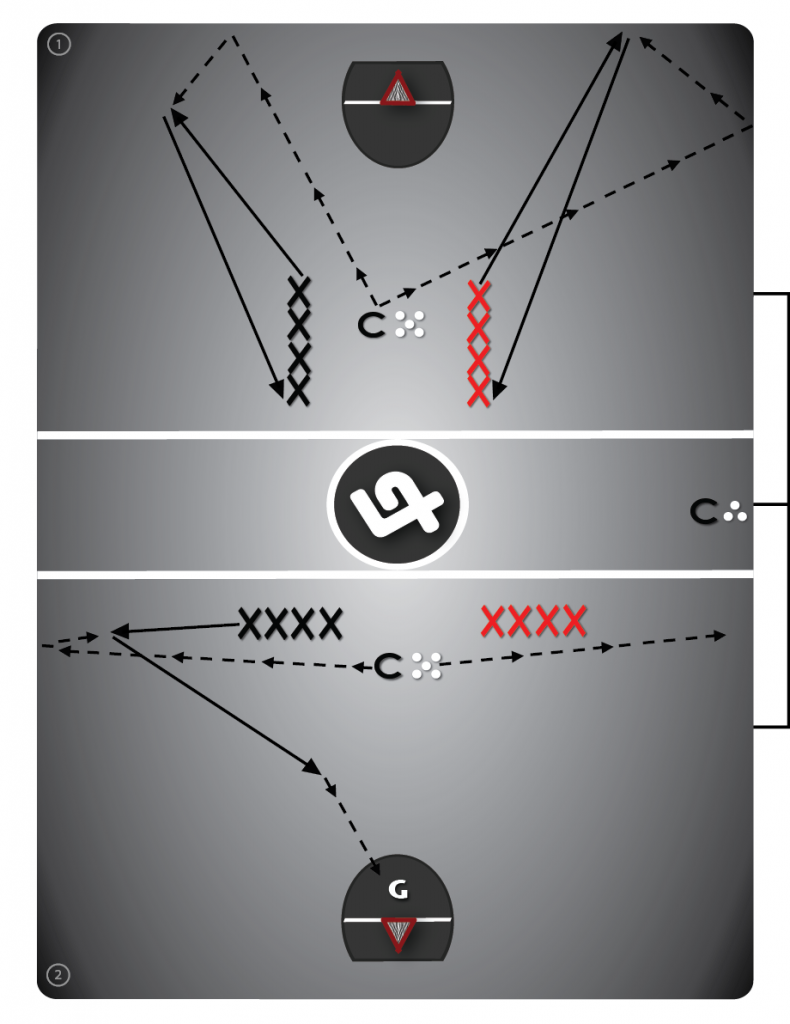Drill #2: LB - Sans Pressure - players chase loose balls from rebounds off the boards