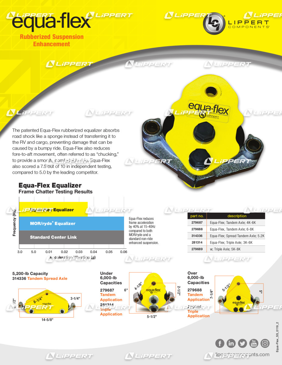 Catalogs and Literature Lippert