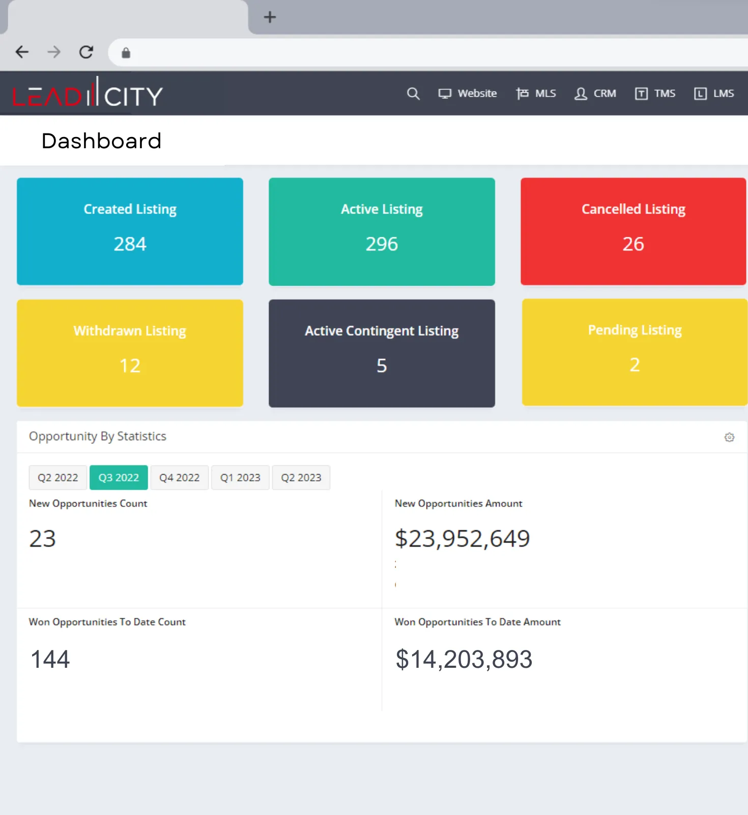 lead-city-dashboards