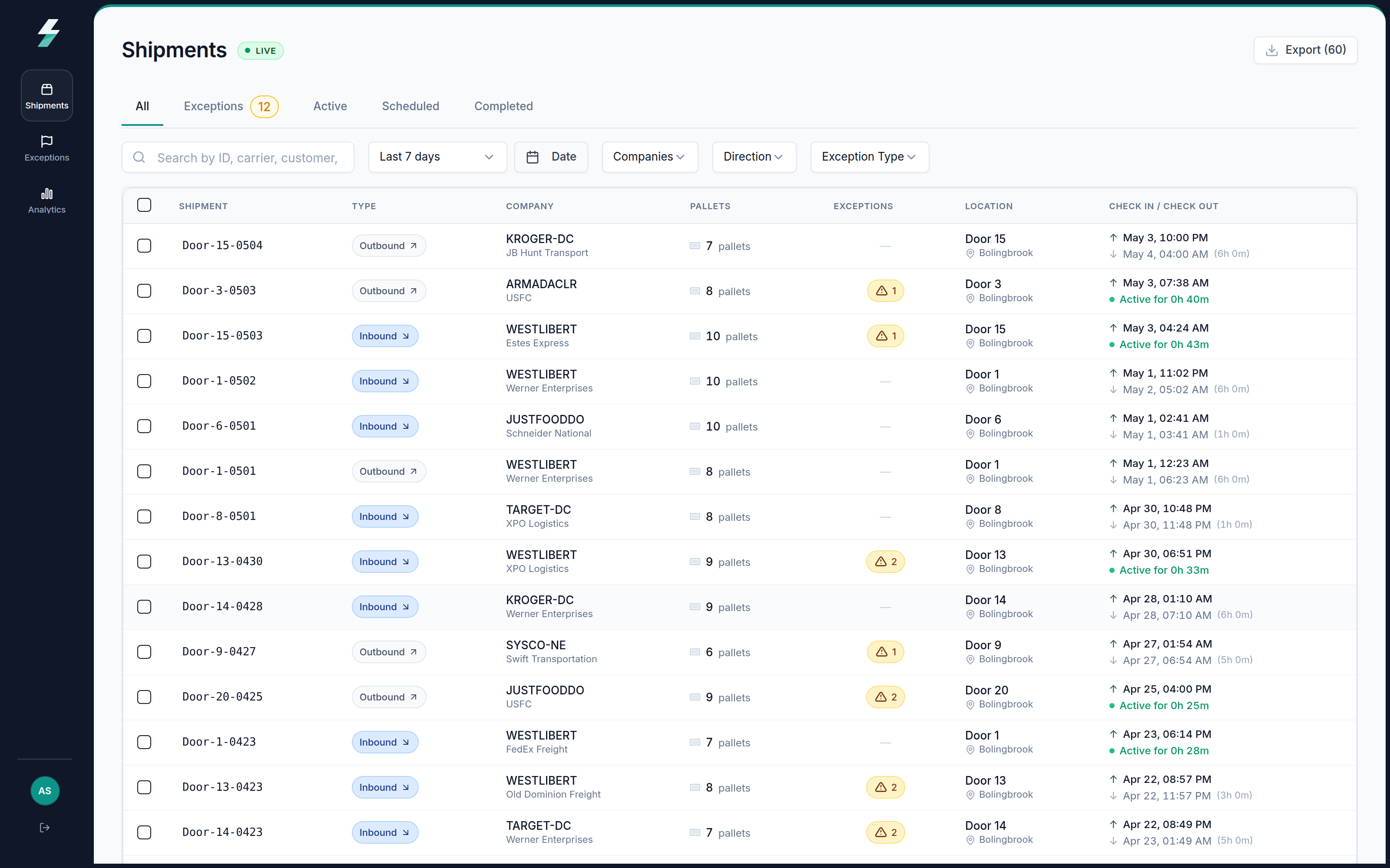 LuminX shipments dashboard