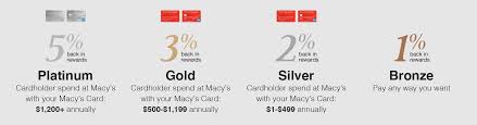 Macy's credit card payment