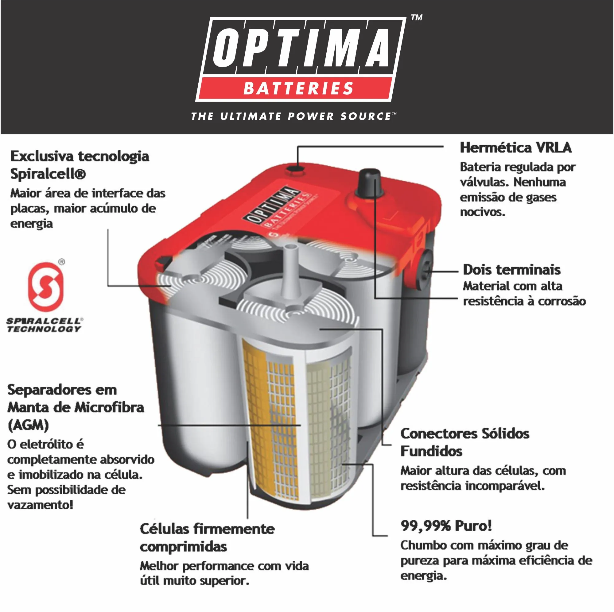 Bateria Optima Yellow D34/78 55Ah