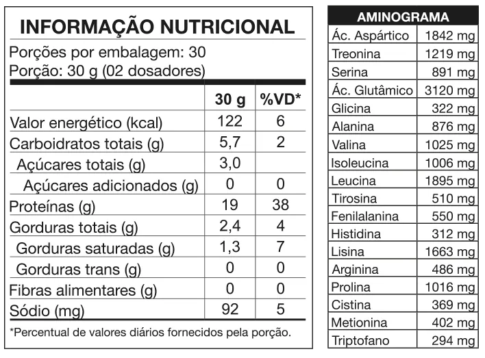 W100 Whey Protein Concentrado Refil 900g - Nutrata