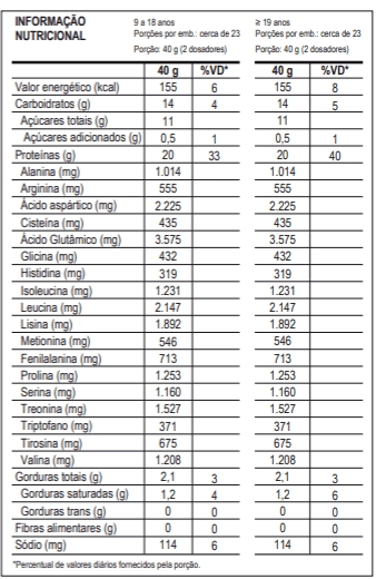 100% Whey Pote 900g Linha Rafael Brandão - Max Titanium