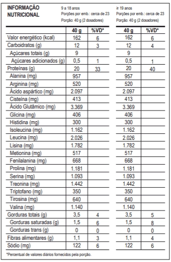 100% Whey Pote 900g Linha Rafael Brandão - Max Titanium